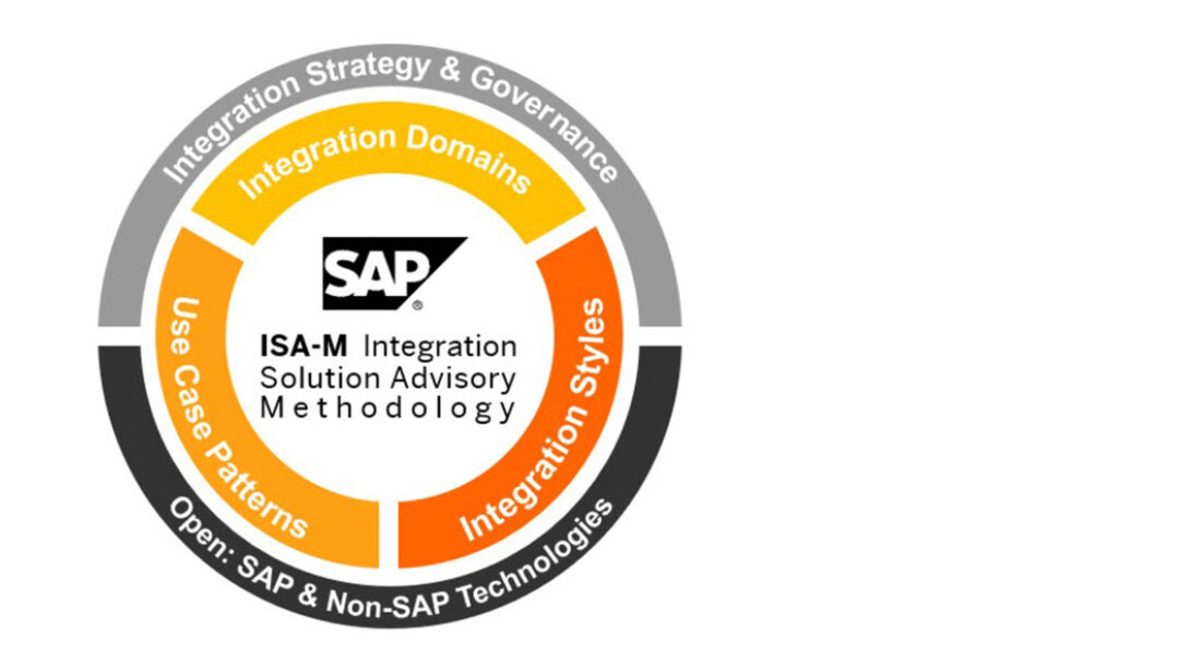 Trend Grafik SAP ISA-M