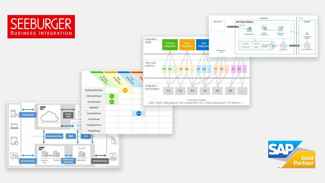 Vorteile der SAP ISA-M Business Integration