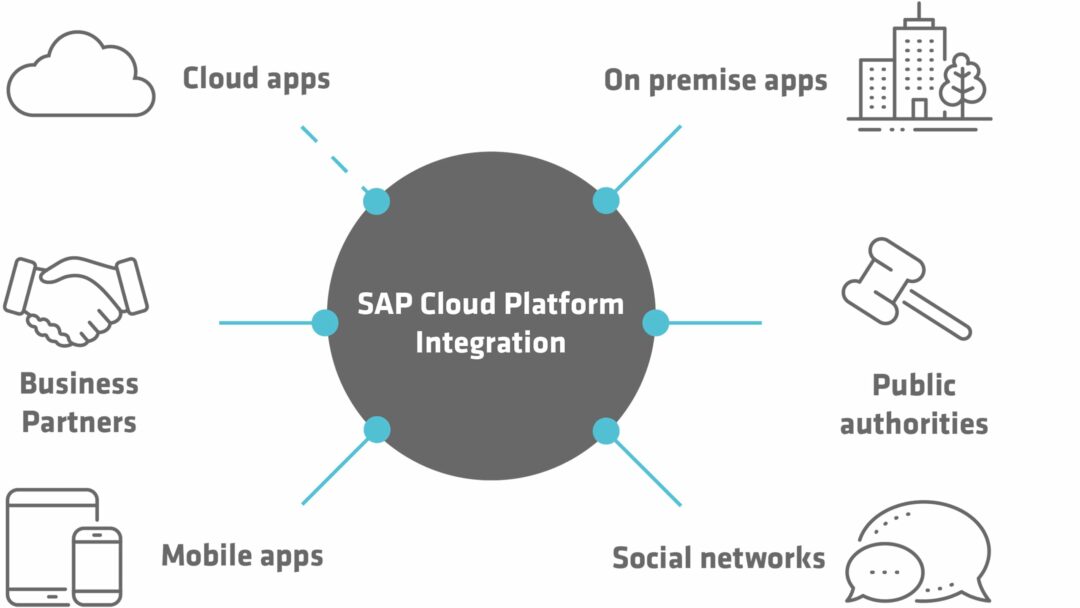 SAP Integration Suite » SAP Cloud Platform Bonn CONCETO