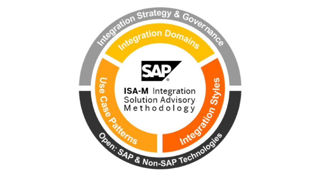 Trend Grafik SAP ISA-M