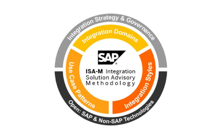 Trend Grafik SAP ISA-M
